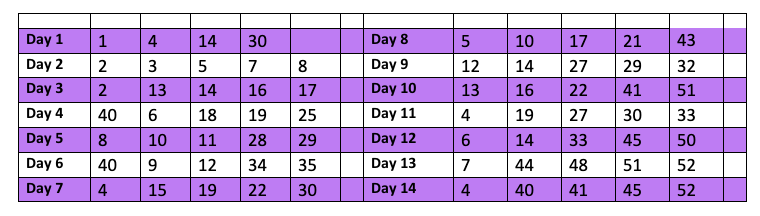 Sukha Cards Instructions chart Sukha Cards Instructions chart